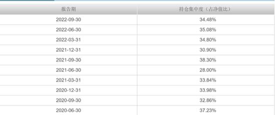 FOF和内部员工都爱买他的基金，富国基金孙彬做对了什么？