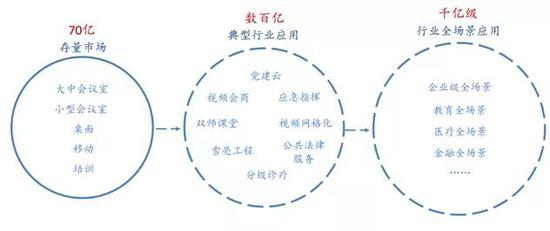数据来源:国泰君安证券研究