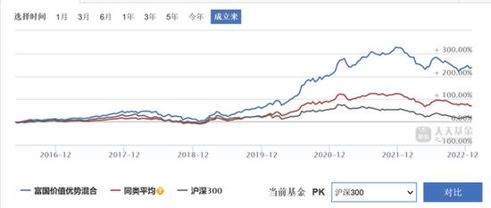 FOF和内部员工都爱买他的基金，富国基金孙彬做对了什么？