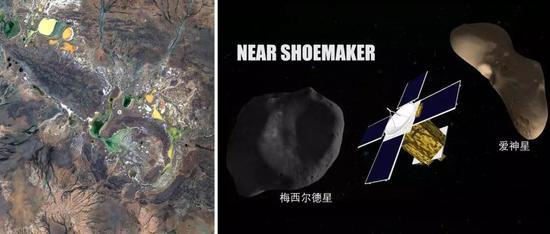 (左)澳大利亚的舒梅克陨石坑;(右)会合-舒梅克号和它探测的小行星们(爱神星和梅西尔德星)的示意图。来源:维基