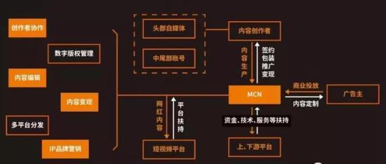 数据来源:聚沙学院,国泰君安证券研究