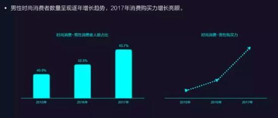 数据来源:阿里数据
