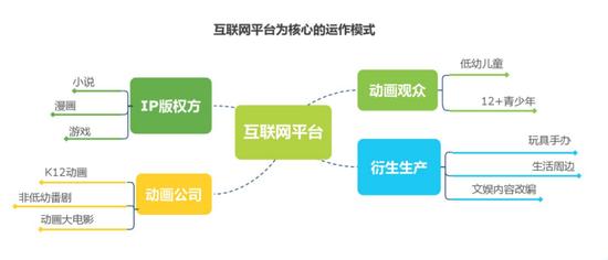 来源:艾瑞数据