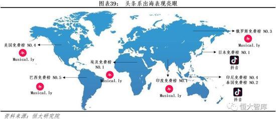 4 短视频发展困境:内容合规只是第一步