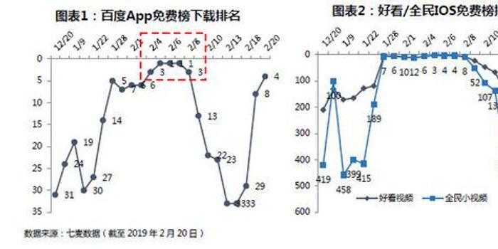 百度欲孵化内容新产品:线上“抖音”+线下《歌手》