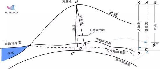 (图片来源:作者自制)