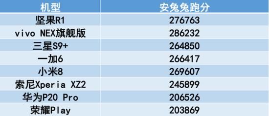 安兔兔跑分成绩