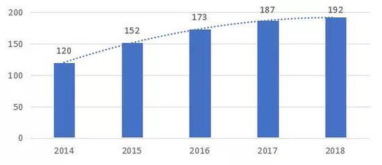 数据来源:中国铁塔公司招股说明书,国泰君安证券研究