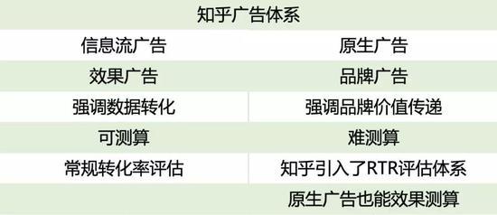 这个衡量体系使得广告主可以投放品牌价值广告的同时,也能衡量广告效果。
