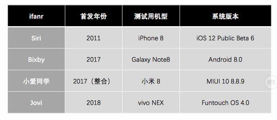 好了,历史跟硬件背景都交代清楚后,我们正式进入这次测试。