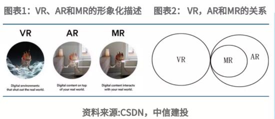 图源：CSDN研报