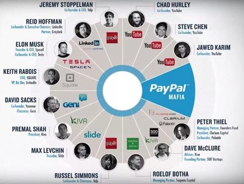 PayPal黑手党全景图,图片来源于low Down