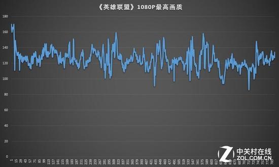 英雄联盟