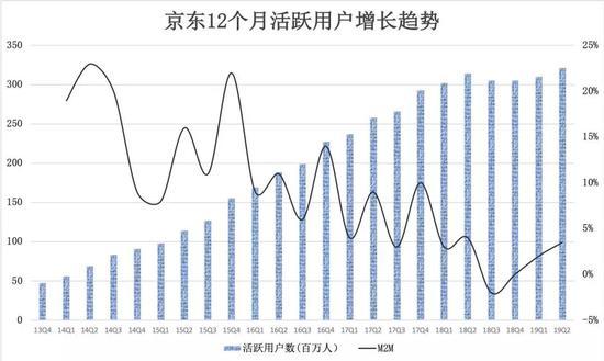 数据来源:公司财报;基于季度数据计算