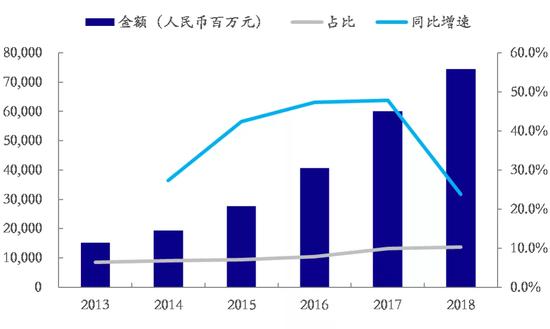 数据来源:华为,国泰君安证券研究