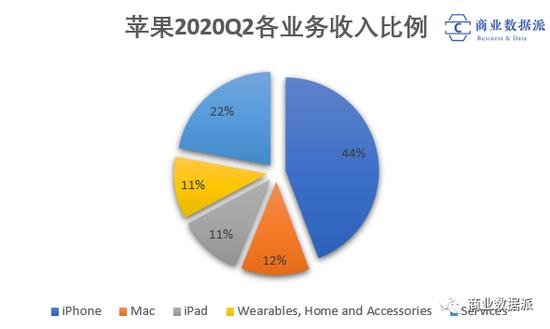 (制图:商业数据派)