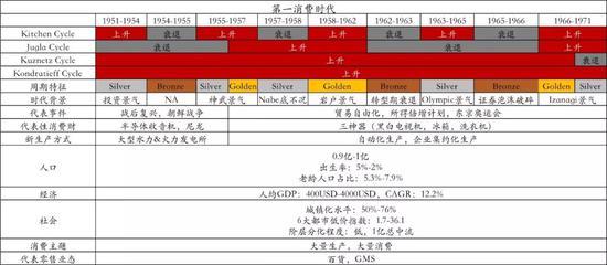 图:日本第一消费时代