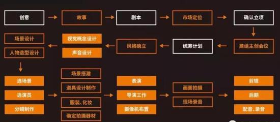 数据来源:聚沙学院,国泰君安证券研究