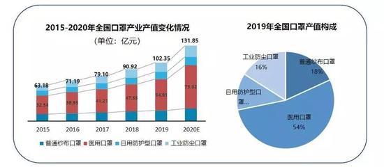 图片来自:赛迪顾问