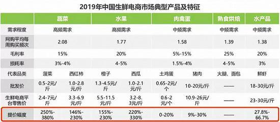 图 /艾瑞咨询研究院