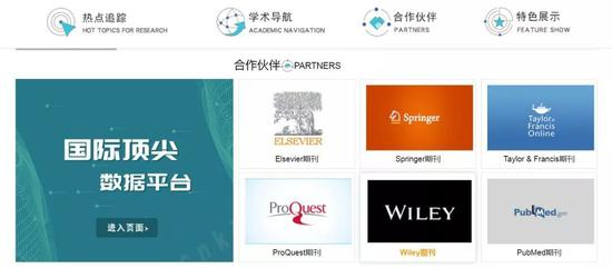 知网达成合作的国际学术资源。