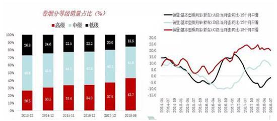 来源:中泰证券研究所