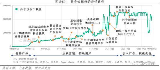 3。 用户维护 内容运营