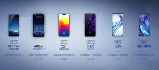 vivo开创并更迭的五代屏幕指纹技术