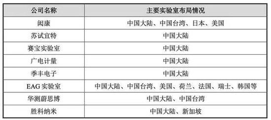 胜科纳米科创板IPO上会在即，赋能半导体产业链高质量发展！