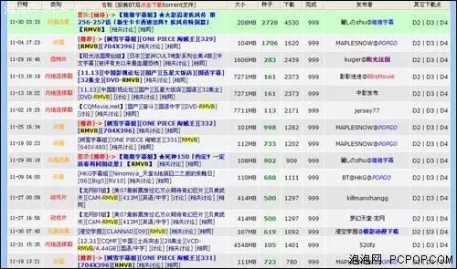 BT China