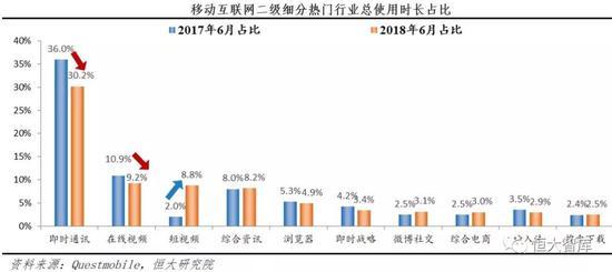 来源:泽平宏观