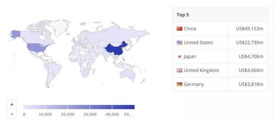 图源: Statista 2020 1月全球家用电器销售收入主要国家