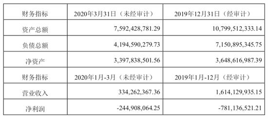 丰巢开曼财务数据,单位元,来源顺丰控股最近公告