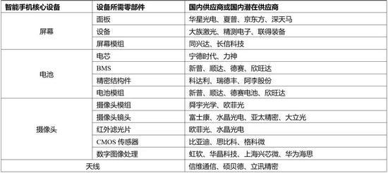 数据来源:国泰君安证券研究