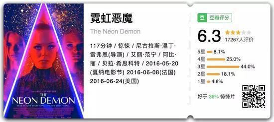 △ 《霓虹恶魔》:一部风格独特的小众电影,豆瓣褒贬不一,不少观众很欣赏导演的表现方式