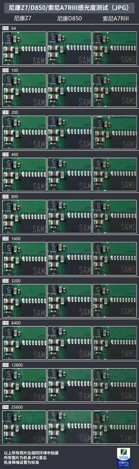 尼康Z7/D850与索尼A7RIII逐级感光度测试
