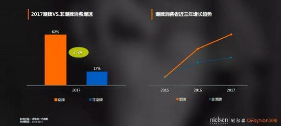 数据来源:Nielsen