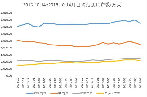 资料来源:Questmobile