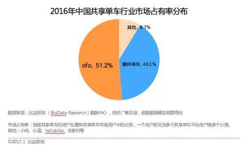 市场被赢家垄断