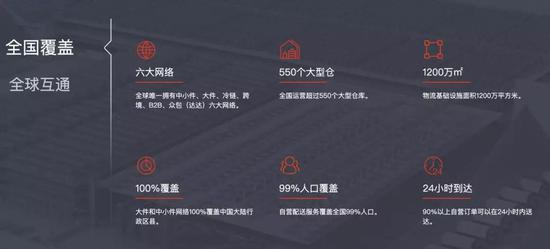 京东物流官网披露的信息