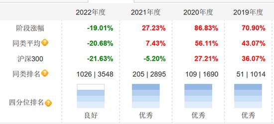 FOF和内部员工都爱买他的基金，富国基金孙彬做对了什么？