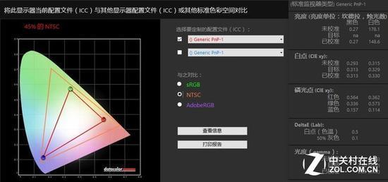 45% NTSC