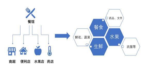数据来源:美团点评公司公告、国泰君安证券研究