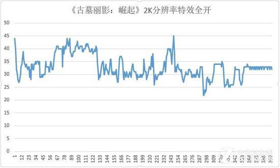 游戏帧数
