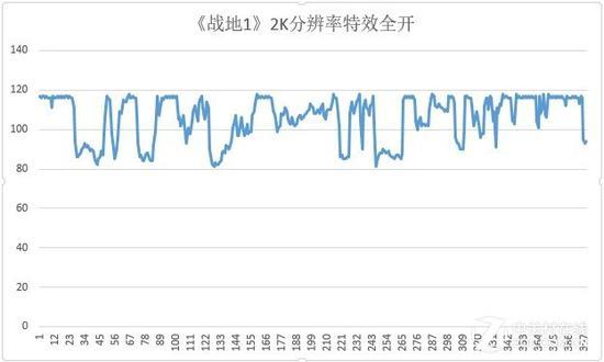 游戏帧数