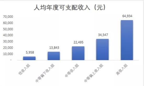 Source: 国家统计局网站