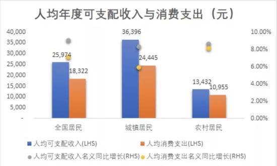 Source: 国家统计局网站