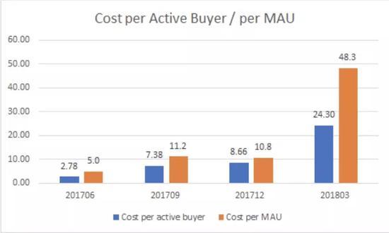 Source: PDD Prospectus