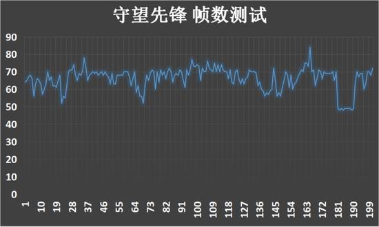 绝地求生:大逃杀