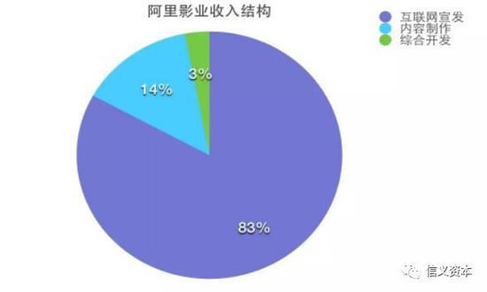 资料来源:公司财报、信义资本
